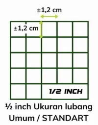 Foto 2 Kawat Loket PVC Ram Kawat Kandang Hewan Ayakan Pasir Hijau