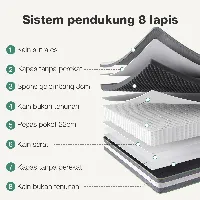 Foto 4 Kasur Spons Busa Spring Bed 120x200x25
